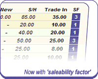 Online Price Guide